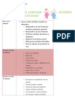 Desarrollo Del Lenguaje en Niños de 0 A 2 Años de Edad