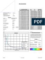 Depth of Field Calculator