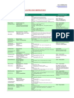 Antibióticos para Los Procesos Respiratorios