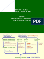 Llipid Metabolism Lecture For 2nd Year MBBS by DR Sadia Haroon