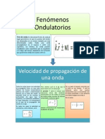 Fundamento Conceptual (Fenómenos Ondulatorios)