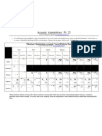 Aramaic Annotations - PT 25
