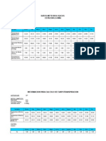 Datos Meteorologicos - Cultivo