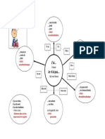 Grammaire A1 Cartes Conceptuelles Simples