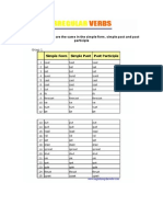 This Group of Verbs Are The Same in The Simple Form, Simple Past and Past Participle