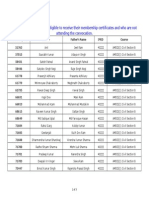 List of Candidates Who Are Eligible To Receive Their Membership Certificates and Who Are Not Attending The Convocation