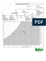 Psychrometric Analyzer Version 6.8 by Mcquay International