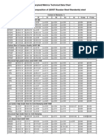 Maryland Metrics Technical Data Chart Basic Chemical Composition of (GOST Russian Steel Standards) Steel