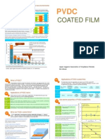 Coated Film: PVDC Is A Material Known To Have A Low Environmental Impact