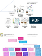 Mapa Conceptual Destilación...