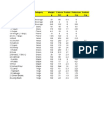 Category Weight Calorie Protein Pottasium Sodium G Cal G MG MG