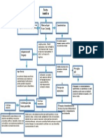 Mapa Conceptual Psicolinguistica