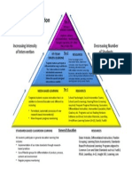 Rti Academic Intervention Pyramid Tier 1 2 3