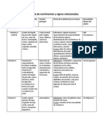 Vitaminas y Sus Deficienciaspdf