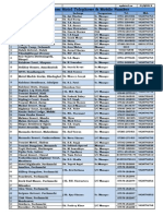 MPT Hotels Manager Mobile No List