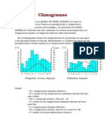 Comentario Climogramas