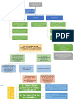 Mapas Conceptuales Control