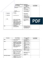 Postpartum Physical Assessment With Norms