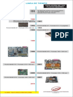 Linea Evolucion de Las Placas Madres de La Computadora