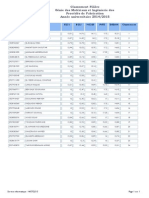 Classement FMIPF