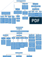 Mapas Conceptuales