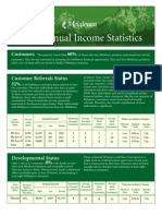 Melaleuca Income Disclosure 2004