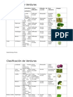 Clasificacion de Verduras 