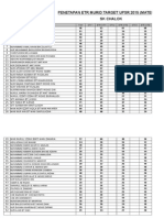 Penetapan Etr Murid Upsr 2015