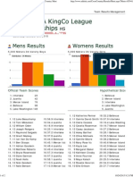 10-24-15 CC Results