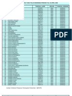 DAFTAR CTKI KOREA YANG TELAH DISENDING PERIODE TGL 22 APRIL 2008 - Sending-20080422