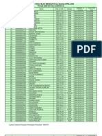 DAFTAR NAMA CTKI KOREA YANG TELAH MENDAPAT SLC BULAN APRIL 2008 - Periode 2008-04-016 S/D 2008-04-21 - SLC-20080422