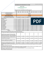 Launch Pricelist For The Month of October: 2, 3 & 4 Bedroom Luxury Apartments On Ground-17 Floors