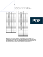 ETS - Ibt TOEFL Converting - Rubric