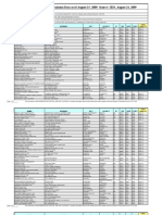 List of ICE Detention Facilities