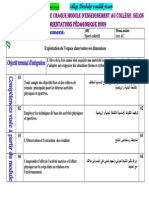 Les Compétences Visées de Chaque Module Spco1AC.