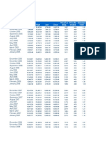 Month Open High Low Close Price/Ear Nings Price/Bo Okvalue Dividend Yield