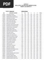 Anexo I.Corrección de La Valoración de Méritos Alfabética.