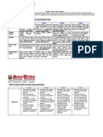 Peer Evaluation For Rubric Theater Arts Production