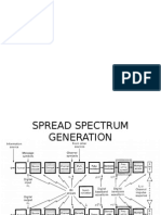 PN Sequence