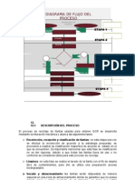 Diagramas de Flujo Proceso Del GCR