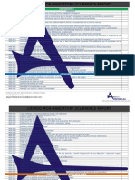 Mandatory Ocurrence Report Mor Avc