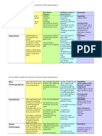 Carol Ann Duffy Summary Revision Sheet 2 - 0