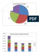 Vacation Park Admissions by Region: North 26.53% West 19.59%