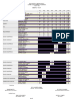 SPG Summary of Results