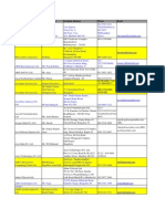 Fortune 500 Companies Details HR Contacts