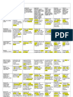 Diff 510 Integration Matrix