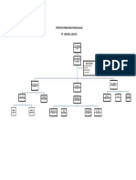 Struktur Pengurus Perusahaan