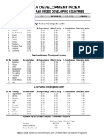 HDI Calculations For 30 Countries (10 Each) With High, Medium and Low HDI Values