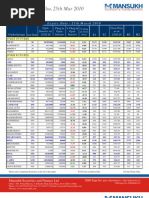 Future Levels For Thu, 25th Mar 2010: Expiry Date - 25th March 2010