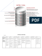 Oracle Soa Maturity Model Cheat Sheet